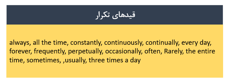 استفاده از قید تکرار در گرامر گذشته استمراری برای بیان عادات تکراری